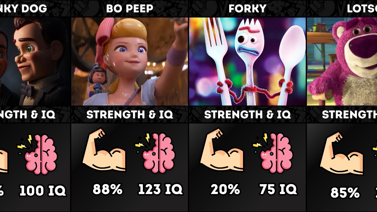 Strength & IQ Of Characters In Toy Story
