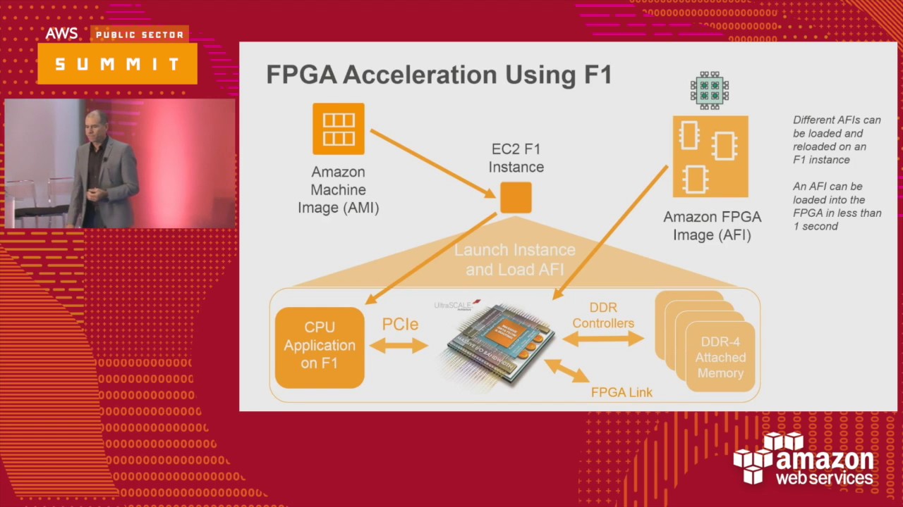 FPGA Accelerated Computing Using AWS F1 Instances (121671)