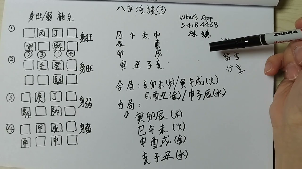 八字淺談（7）身旺弱補充及合局 方局介紹