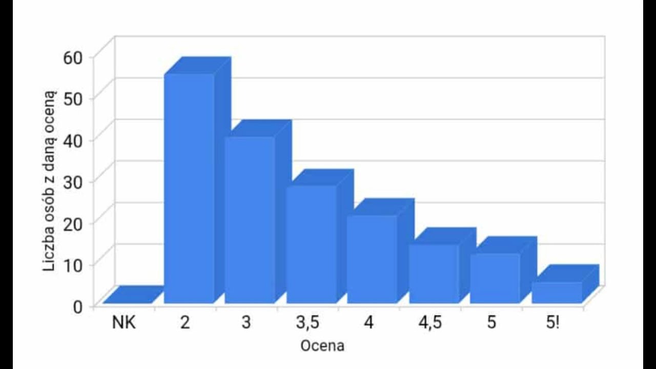 [MIM UW] Analiza Matematyczna I (2026)– Rozwiązania zadań egzaminacyjnych (część 2/2)