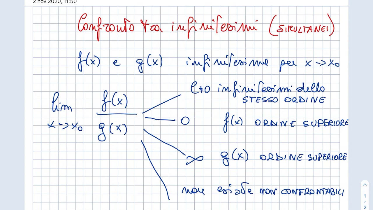 Confronto tra infinitesimi