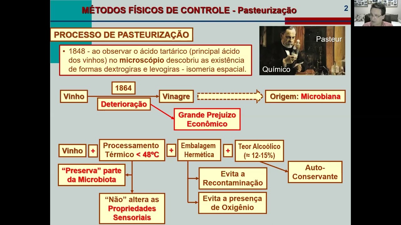 Aula 16 1   Métodos Físicos de Controle   Pasteurização