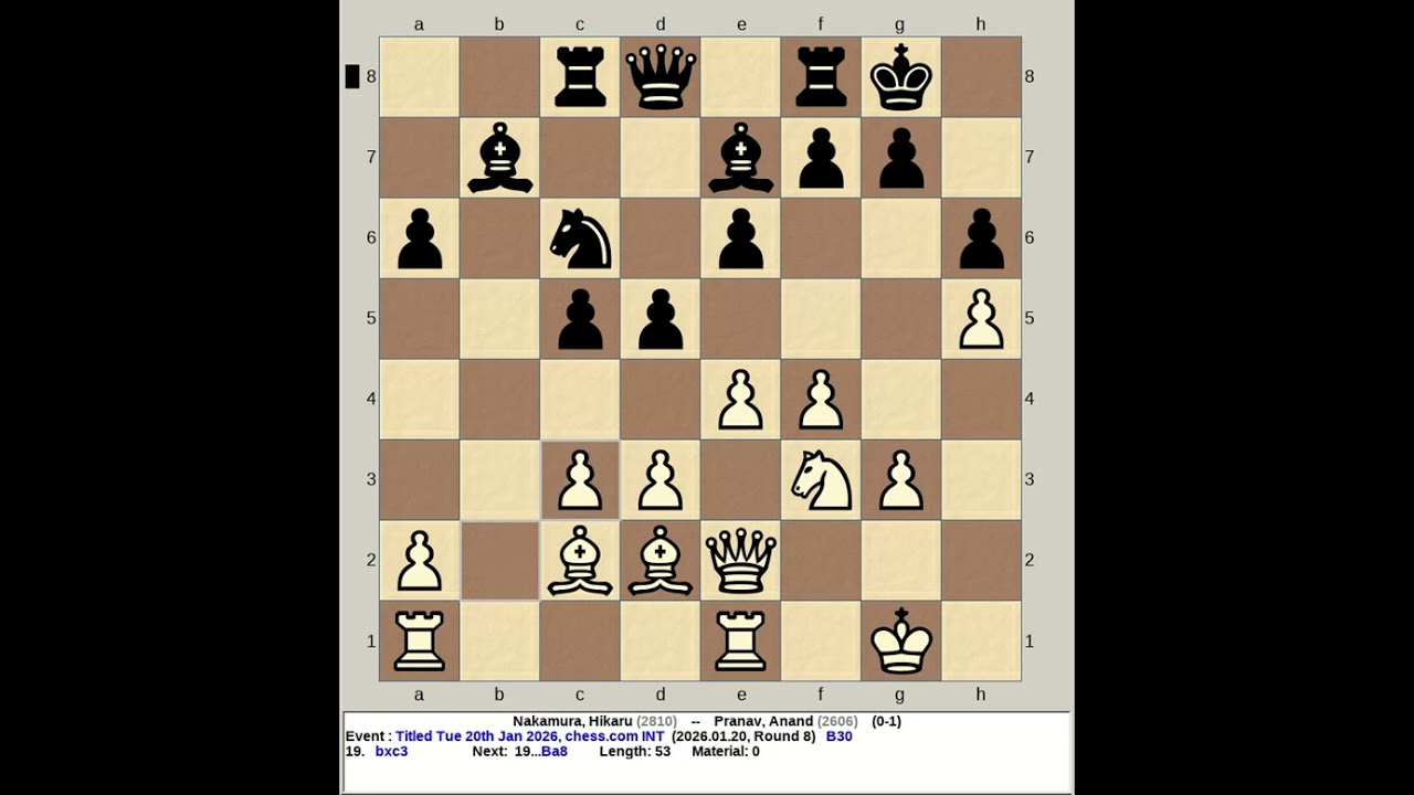 Nakamura, Hikaru vs Pranav, Anand | Titled Tuesday 20th January 2026, chess com INT