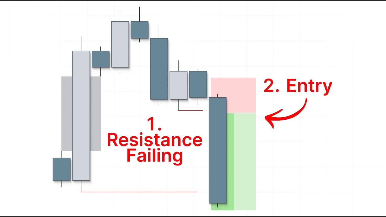Increase Your Winrate by Trading in This Area