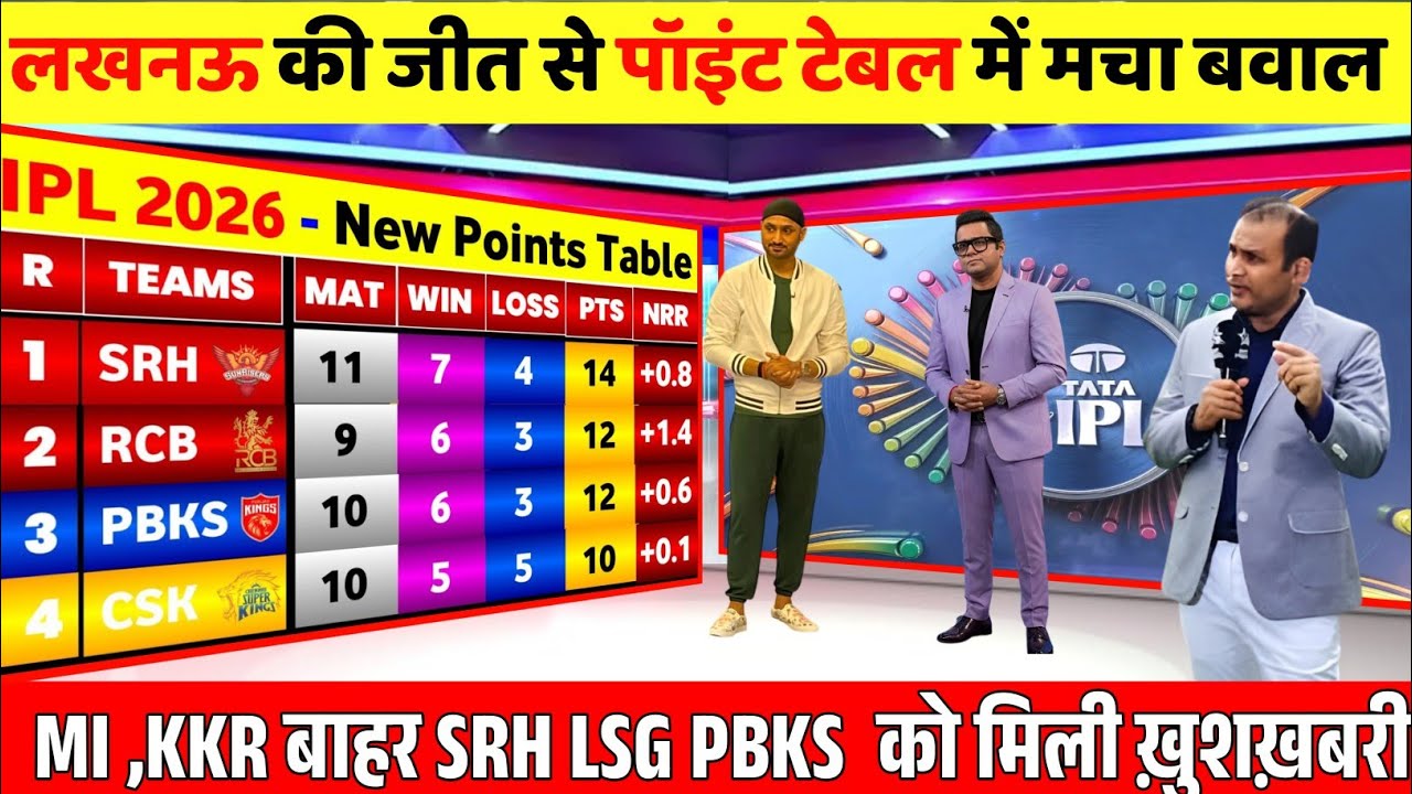 IPL 2026 NEW POINTS TABLE: Lucknow's win upsets the points table, SRH advances to the playoffs