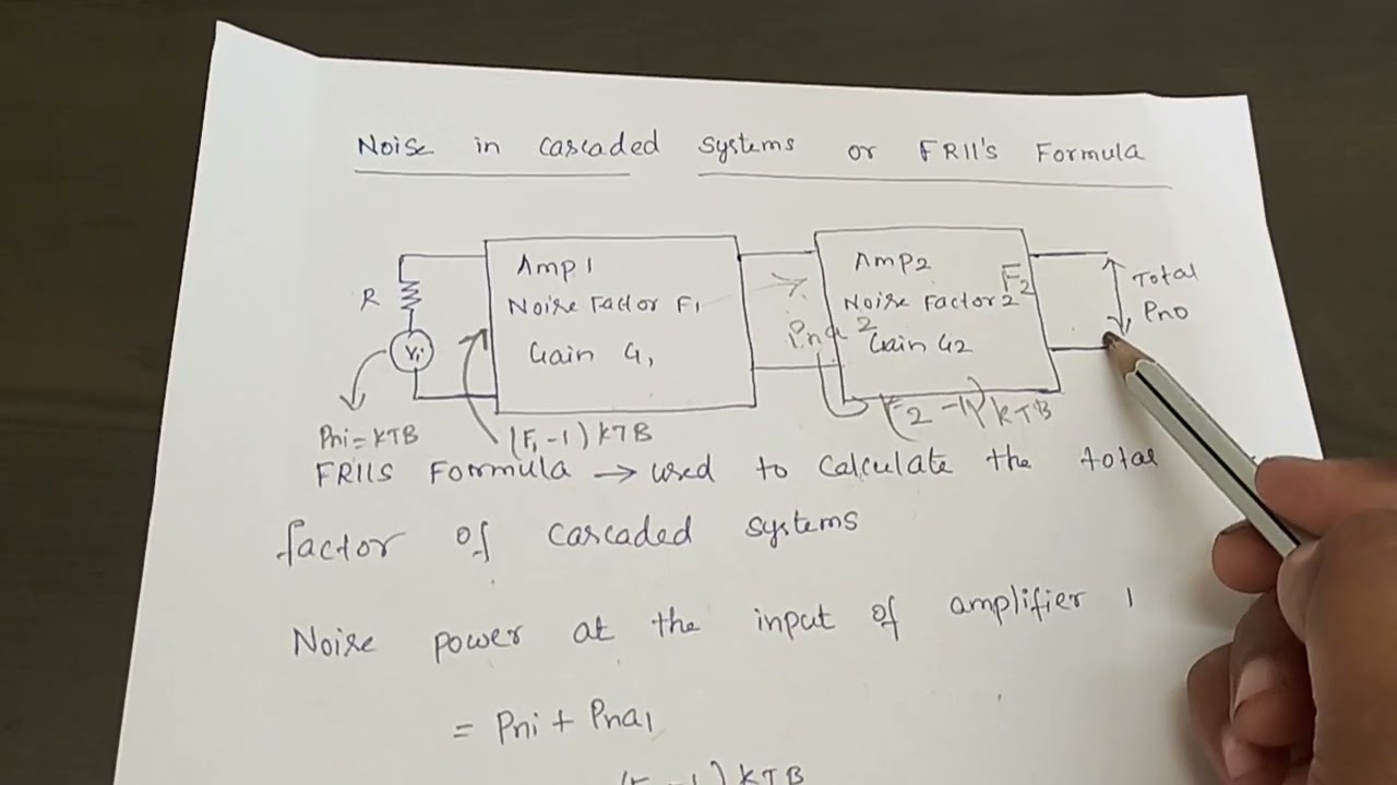 Noise in Cascaded Amplifiers FRIIS FORMULA