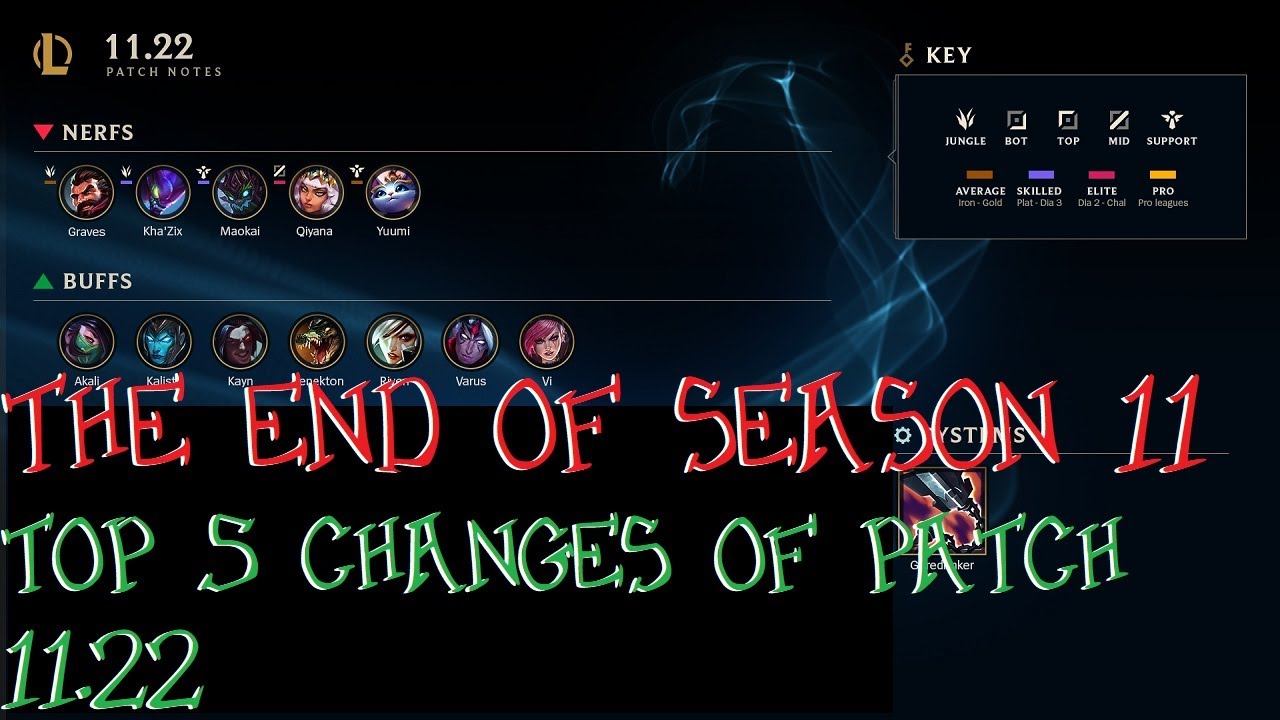The END of Season 11 - Top 5 Changes of Patch 11.22