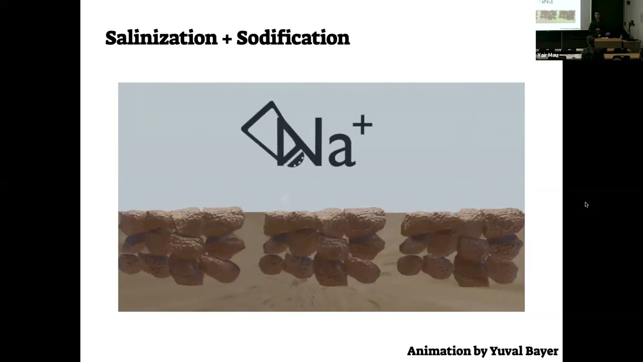 Yair Mau: Soil Salinization & Land Degradation: Assessing the Long-Term Viability of Irrigated Lands
