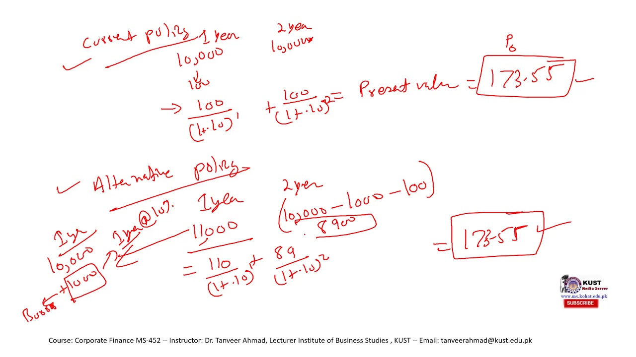 Dividend policy and Dividend Theories | Corporate Finance