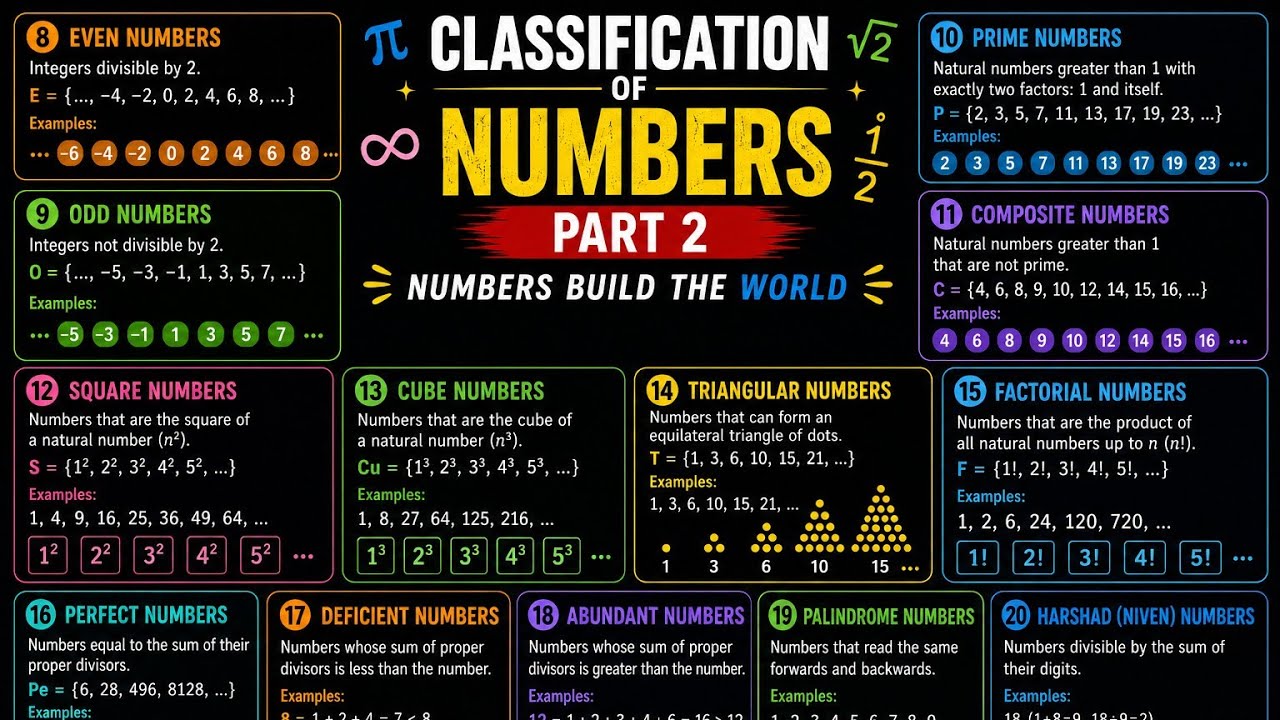 NUMBER SYSTEM (PART -2)