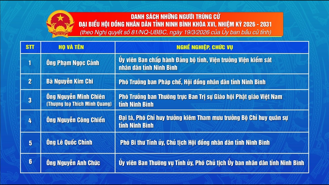 Ninh Bình: Công bố danh sách 85 người trúng cử đại biểu HĐND tỉnh khoá XVI, nhiệm kỳ 2026 - 2031