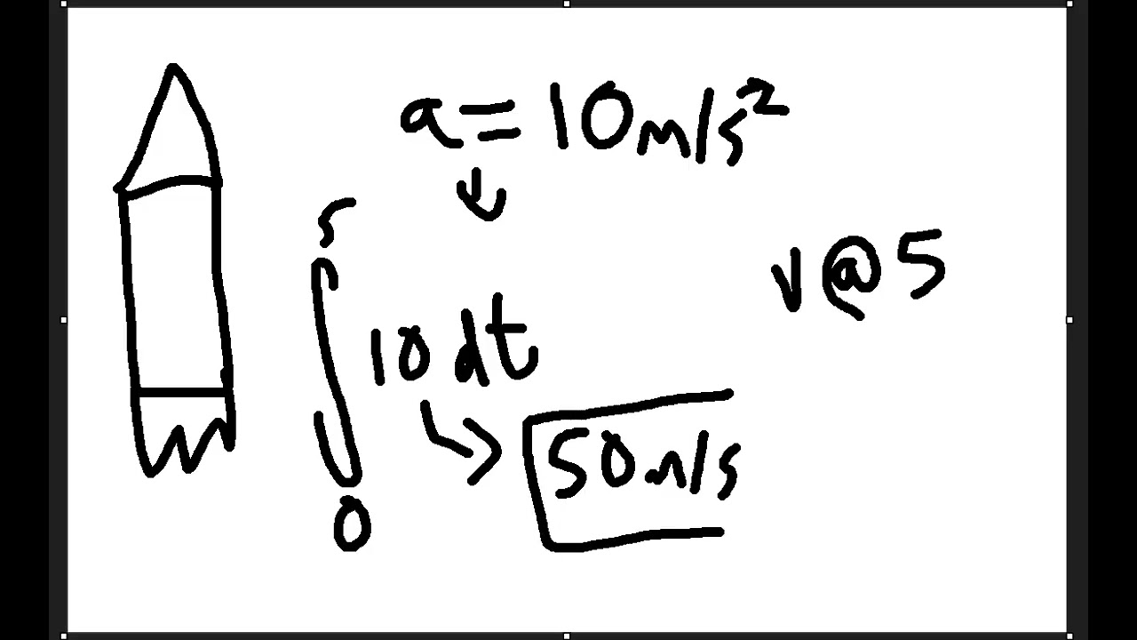 QM 4.4: Integrals