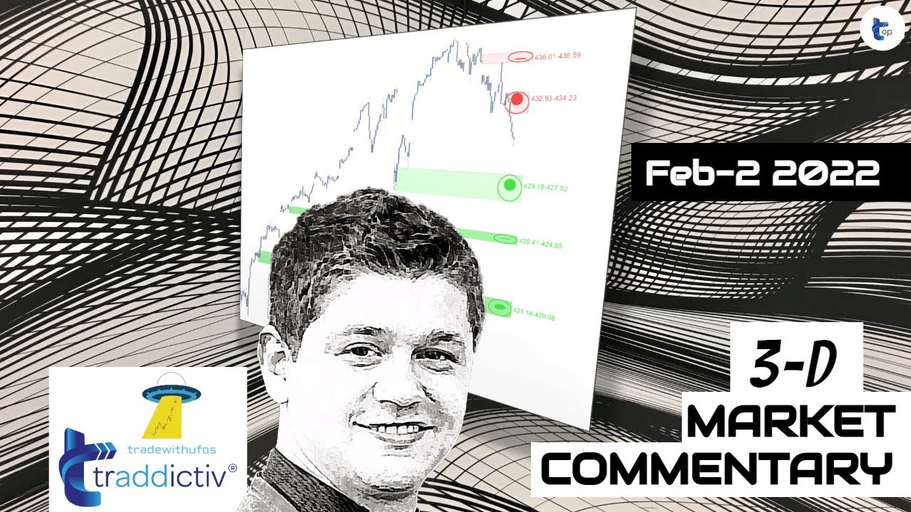 Markets in 3D LIVE Before Wall Street Starts Trading | 2022 Feb-2