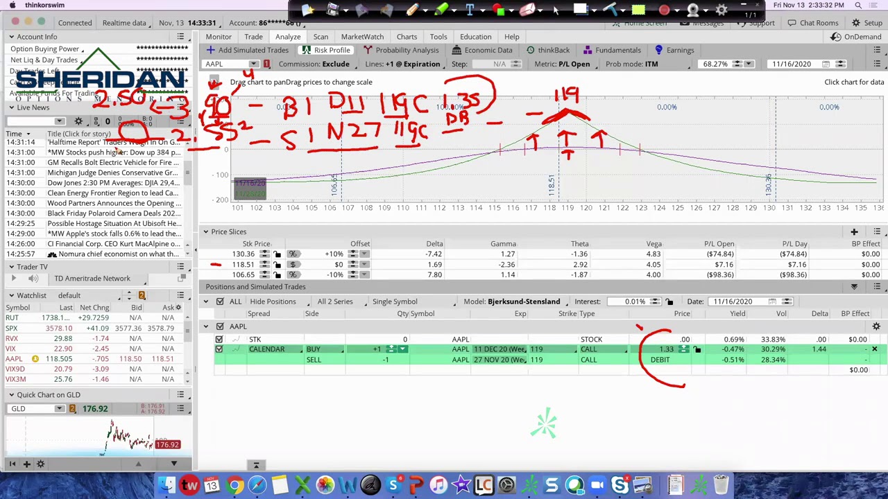 How Dan Sheridan Profitably Trades Calendars | Free Webinar 11/13/20