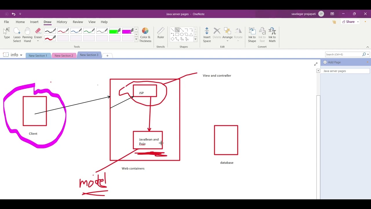 MVC 1 Architecture