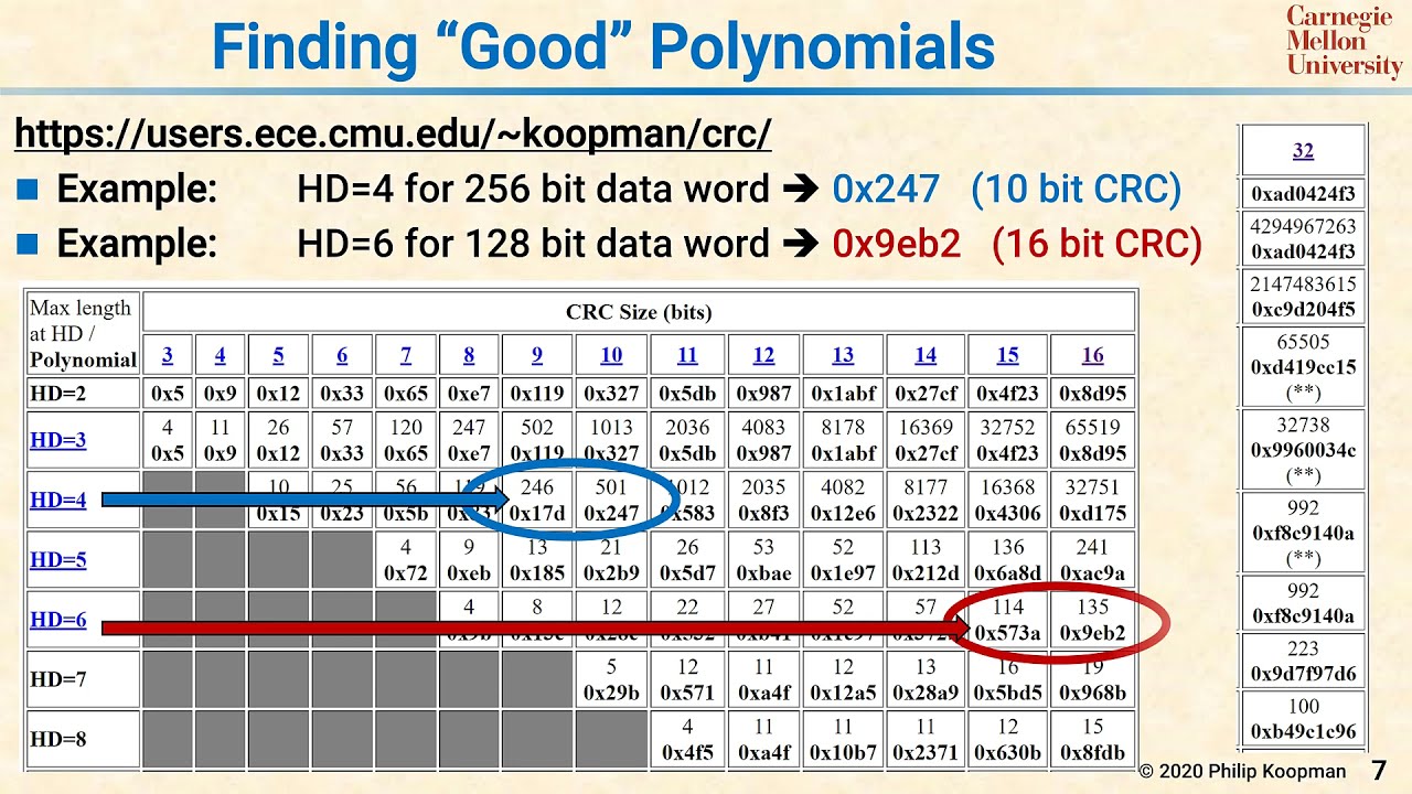 L35 07 Finding Good Polynomials