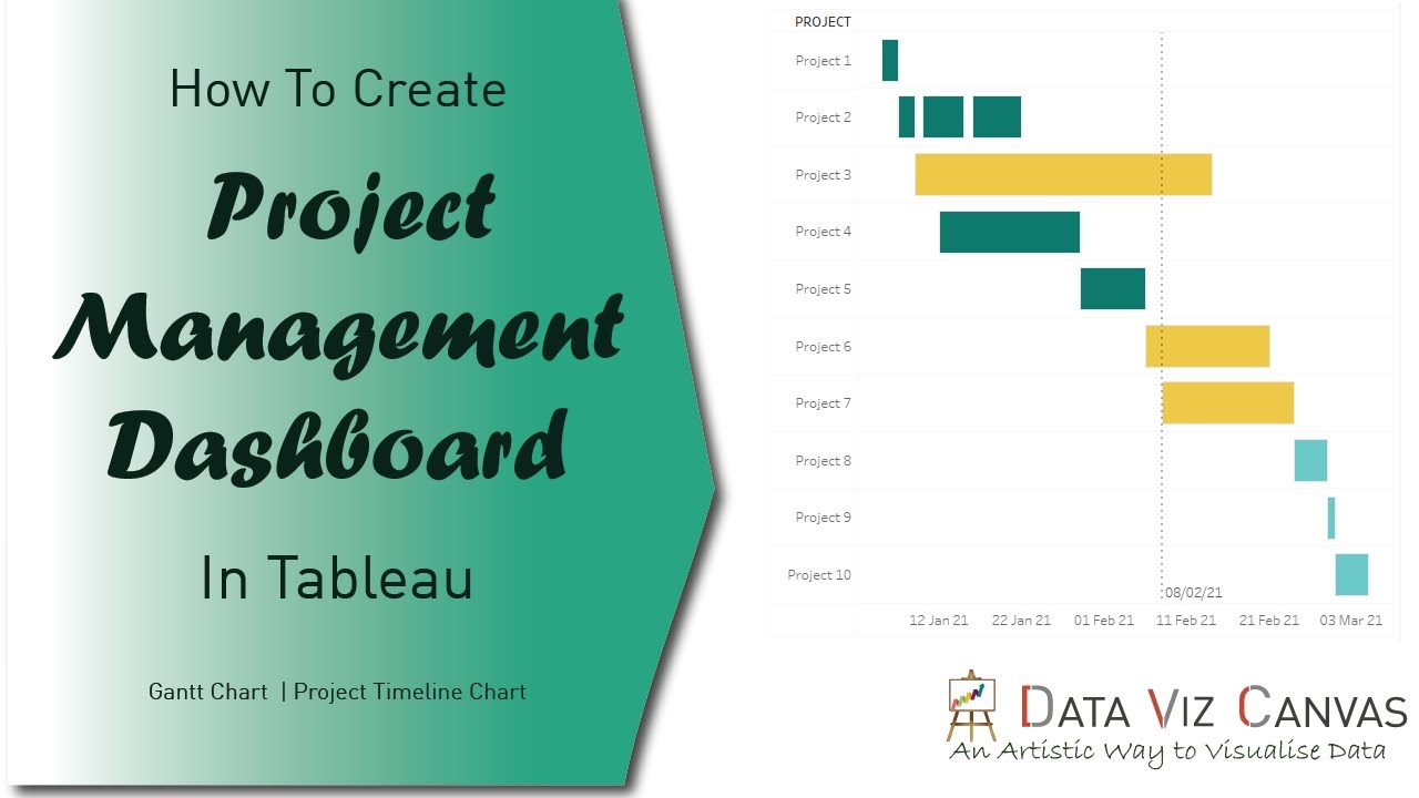 Project Management Dashboard in Tableau | Gantt Chart | Project Timeline in Tableau