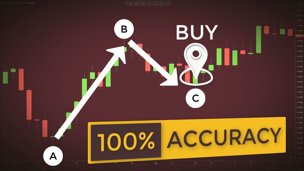 4 Price Action Pullback TRICKS You Need To Master (How To Trade Corrections Like A Pro)