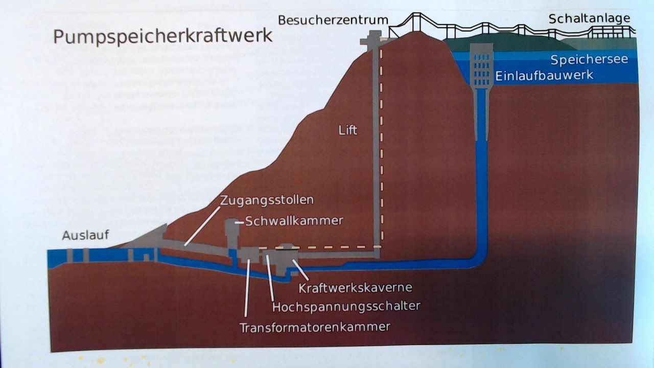 Aufgaben zu Energie und Leistung - Physik