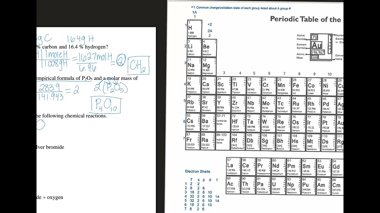 Sem 2 Lab Practical Study Guide 2025