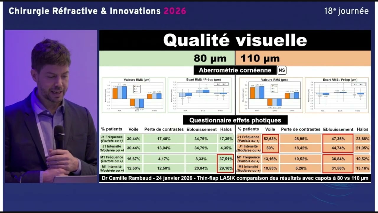 Capots ultra-fins en LASIK : quels résultats ? - 18e Journée Chirurgie Réfractive & Innovations