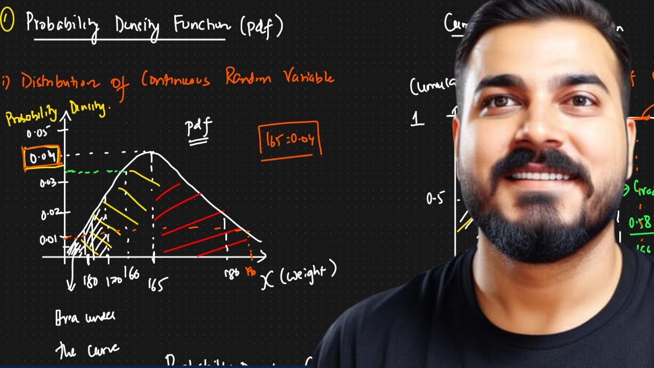 Tutorial 16-Probability Density,Probability Mass & Cumulative Density Function Staitistics In Hindi