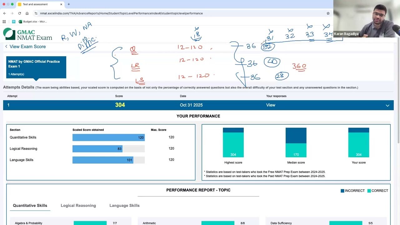 In-Depth Analysis of NMAT Mock: Strategies and Insights