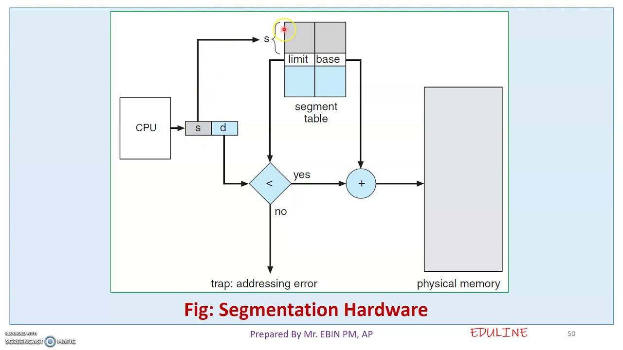 MODULE 4 - TOPIC 10 - SEGMENTATION