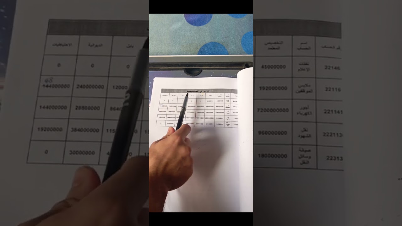 محاسبة مرحلة ثانية/ محاسبة حكوميه/ التخصيص والتمويل/ ج١