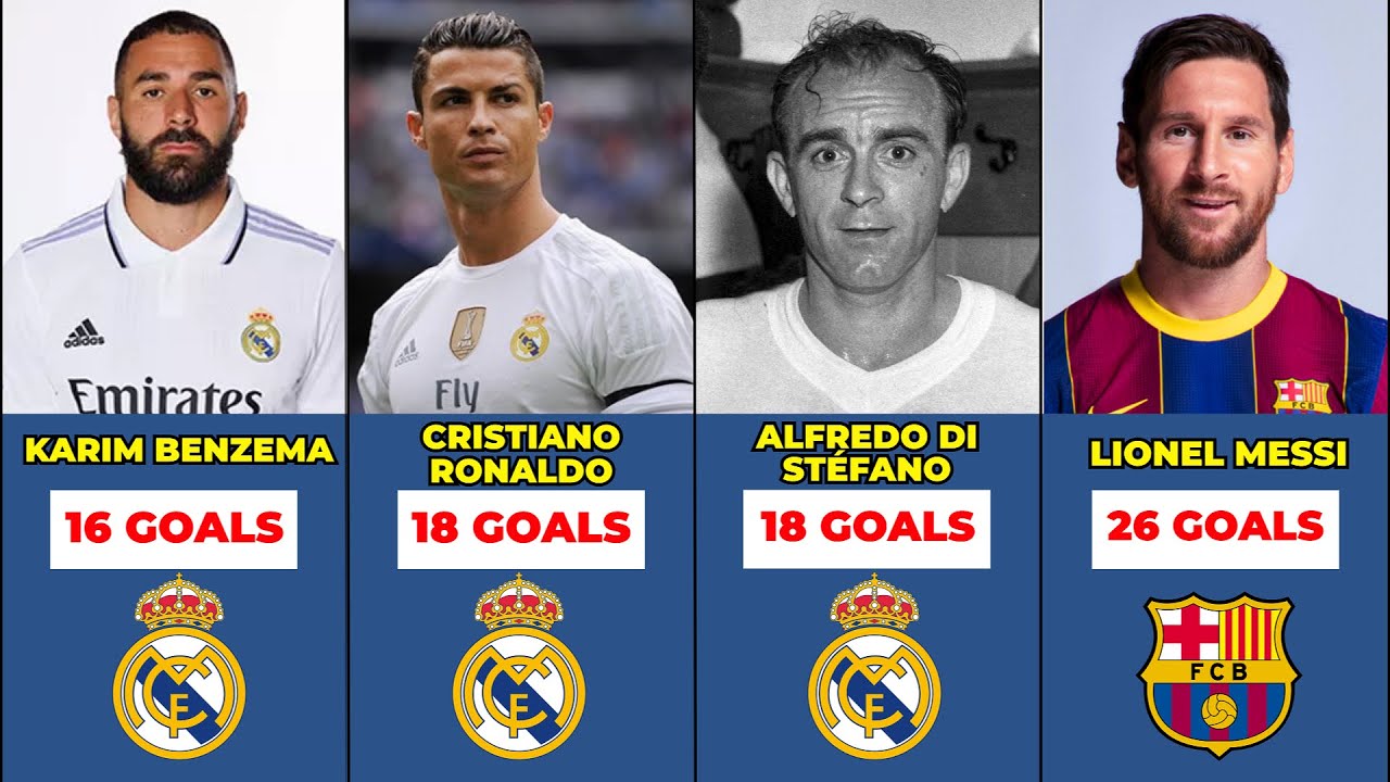 The Greatest El Clásico Goal Scorers of All Time | Real Madrid vs Barcelona