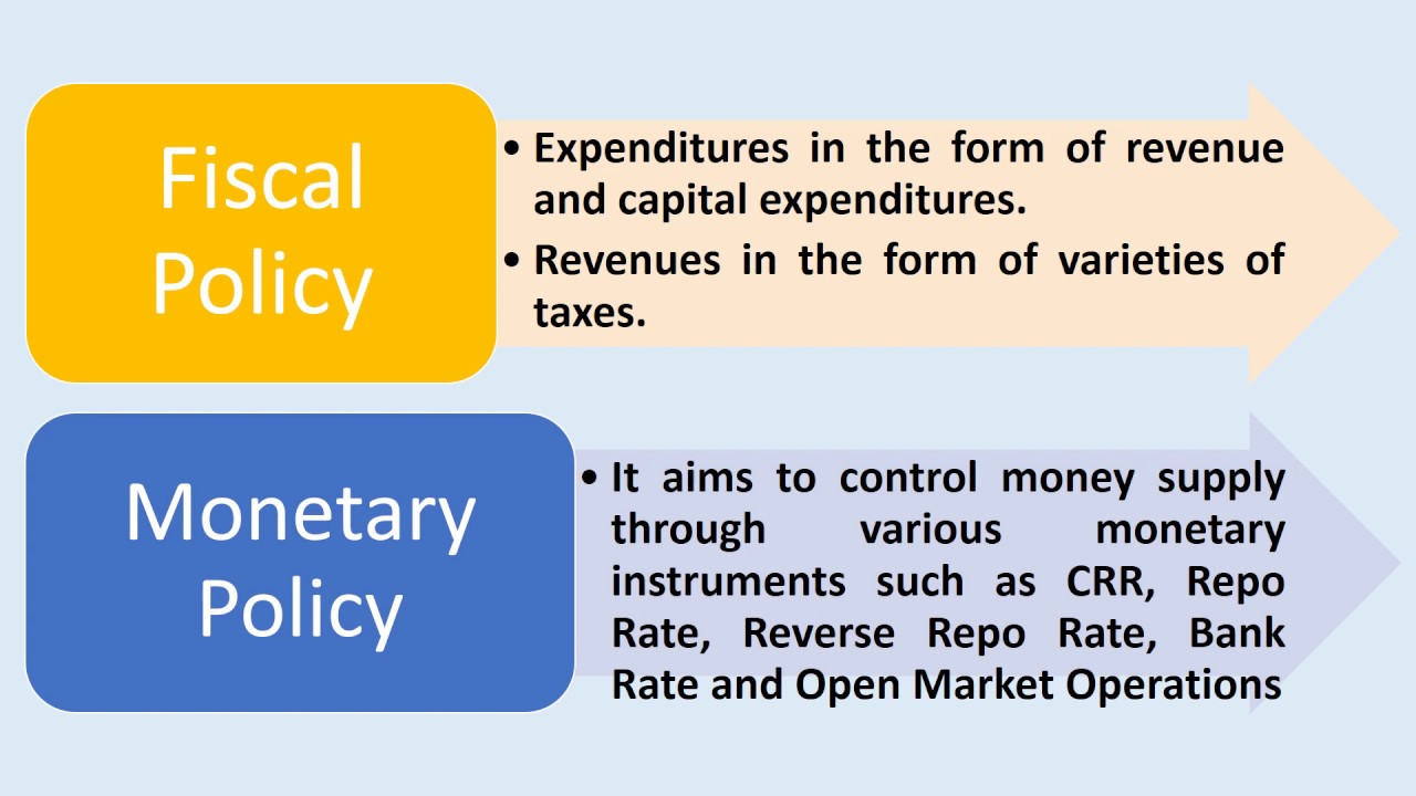 Macroeconomics-IS-LM Model Part I