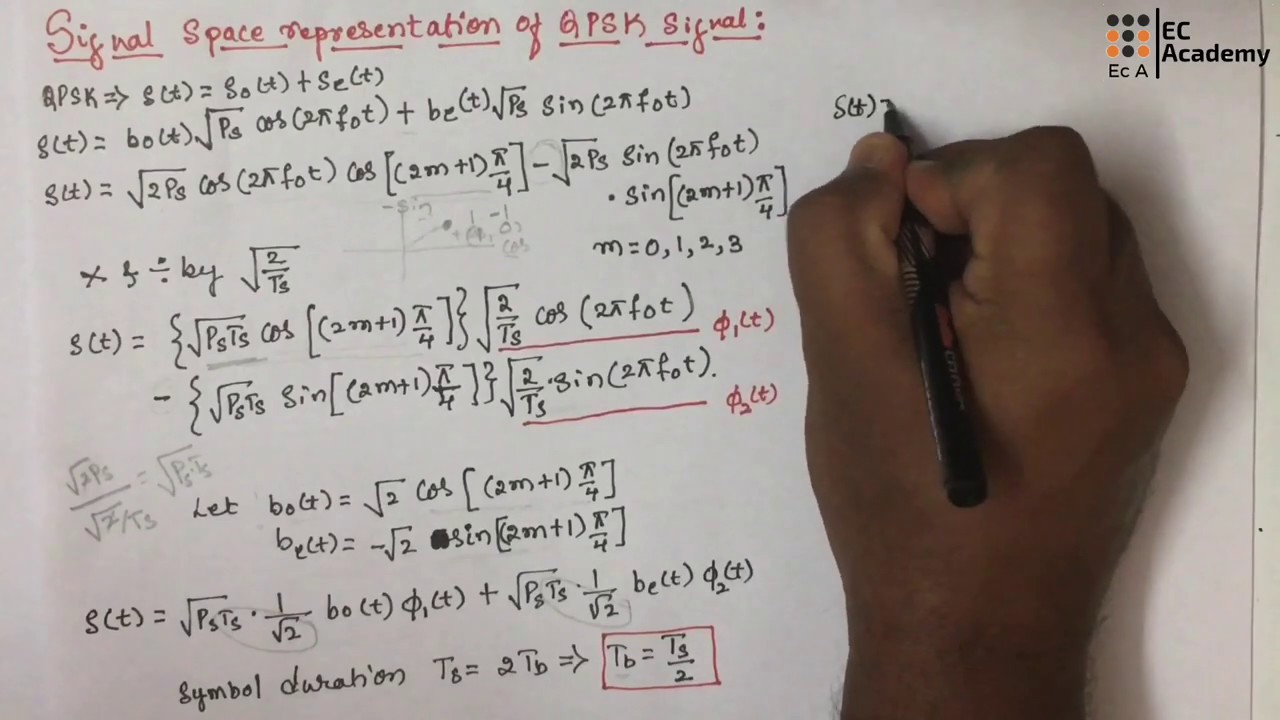 DC#37 Signal space representation of QPSK signal || EC Academy