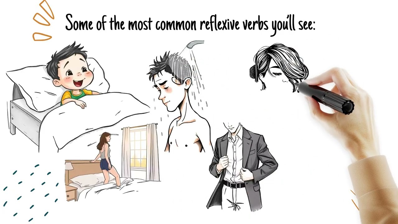 Reflexive Verbs in Spanish