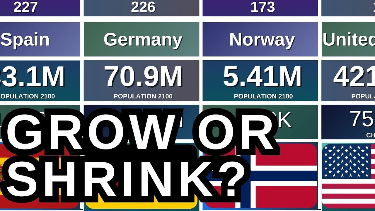 How Will Population Change in Every Country by 2100? | UN Forecast