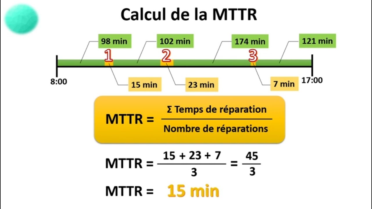 L'indicateur de maintenabilité : MTTR. الشرح بالدارجة المغربية