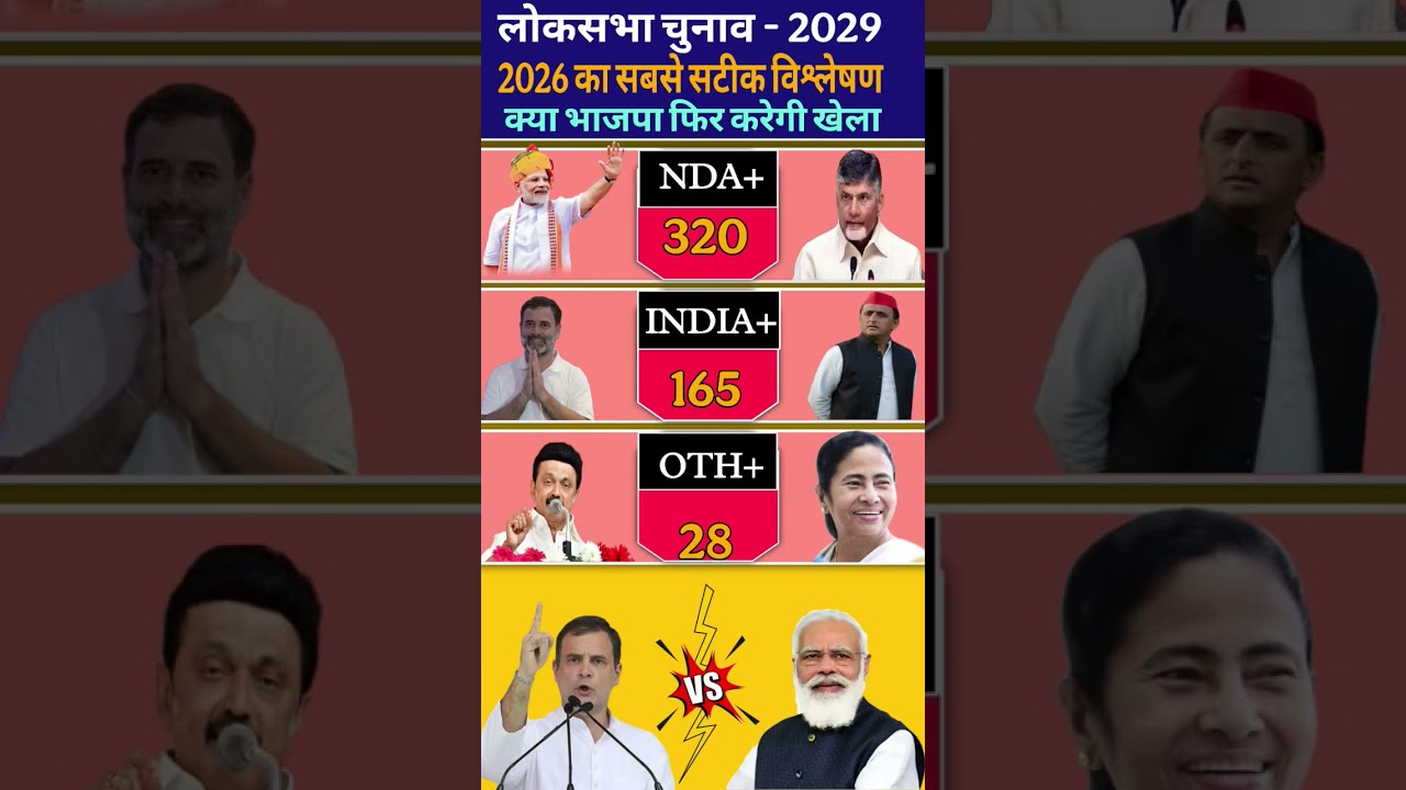 🔥 2029 Lok Sabha Election Opinion Will Win?Poll 😱 | BJP vs Congress | Who will win #bjp #tdp #tmc