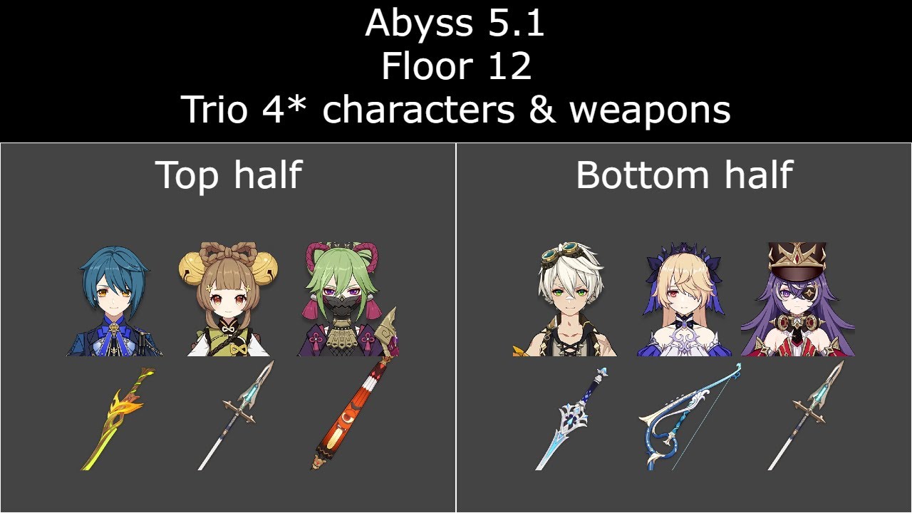 Genshin Impact Spiral Abyss 5.1 | F2P Floor 12 | Trio 4* characters & weapons
