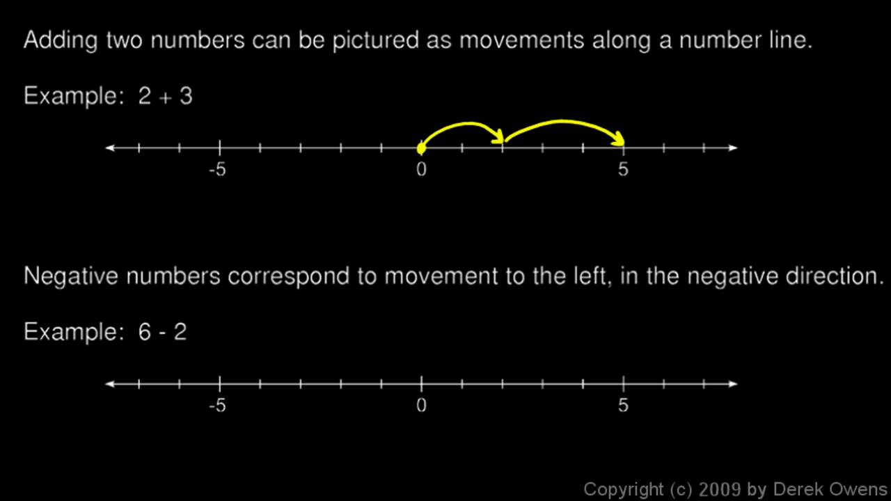 Algebra 1  2.02a - The Number Line and Addition