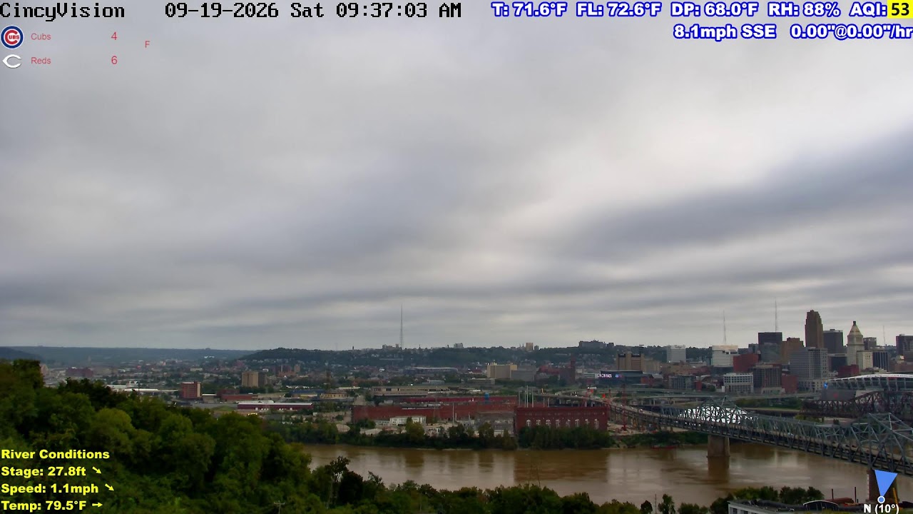 Cincinnati Skyline, Ohio River, Brent Spence Bridge - Livestream from Covington, Kentucky