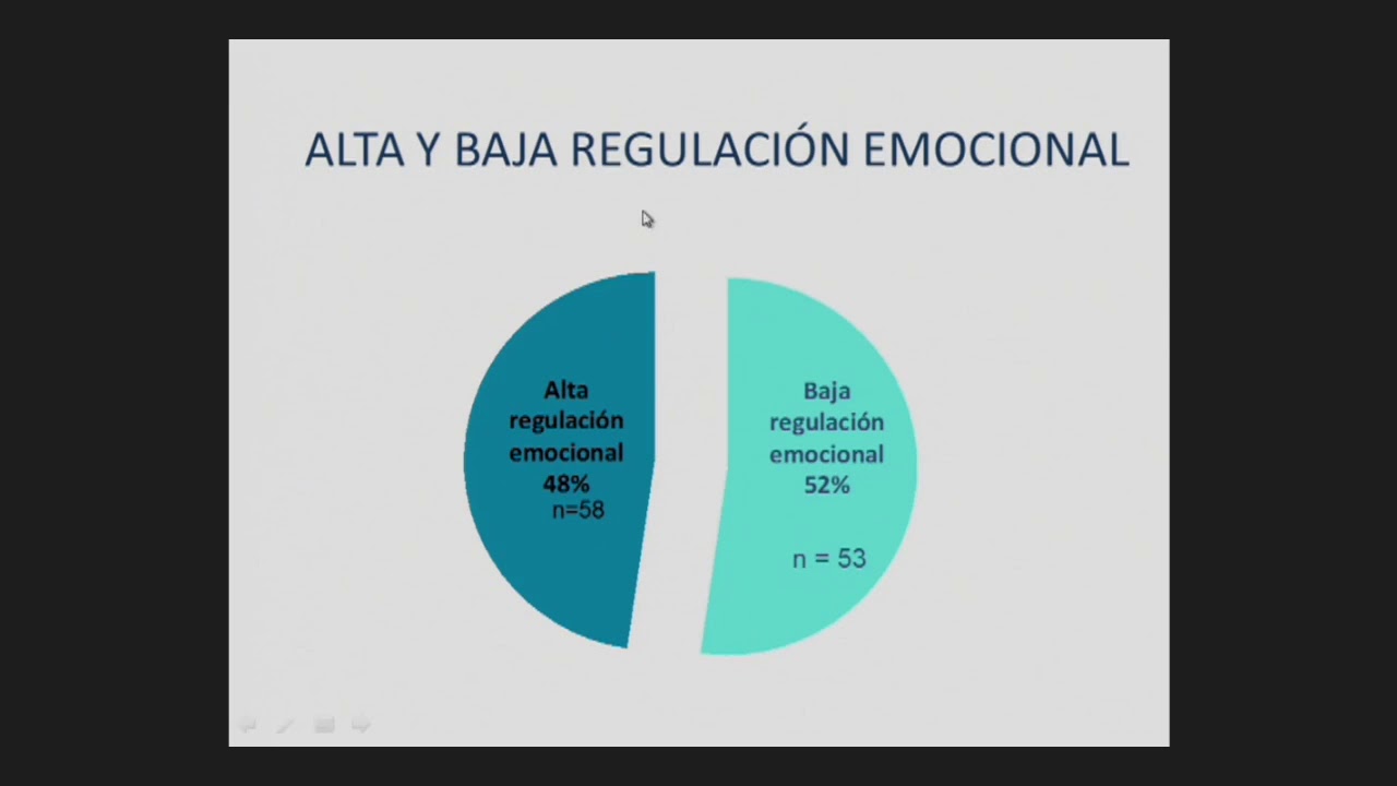 La regulaci&oacute;n emocional en trastornos de la conducta alimentaria