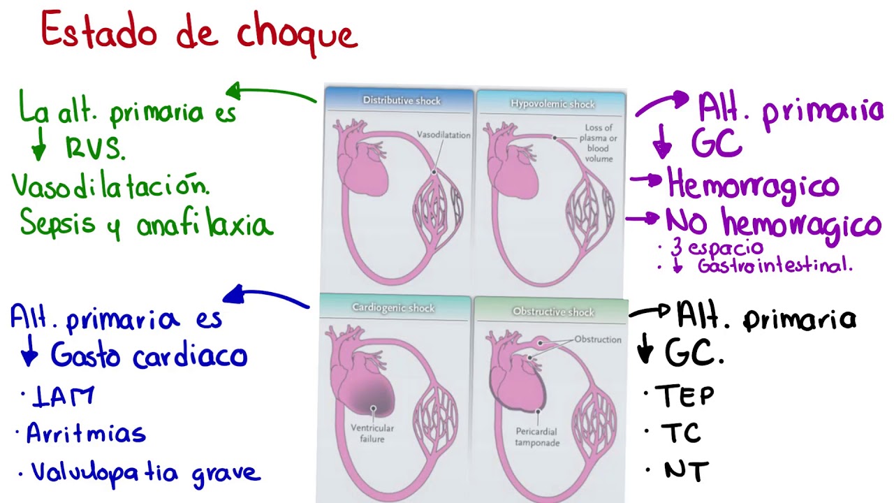 ATLS | Estado de choque| #ENARM2021 | 🩺Dr. Treviño