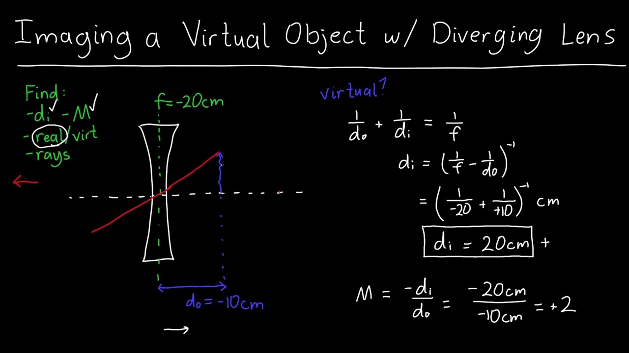 Ray Tracing Virtual Objects with a Diverging Lens - Real Image