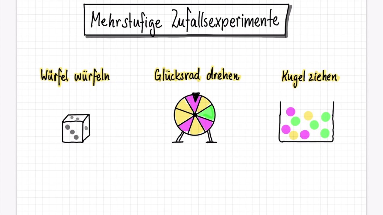 Wahrscheinlichkeit - Mehrstufige Zufallsexperimente I Rauchzeichen I Mathe verstehen