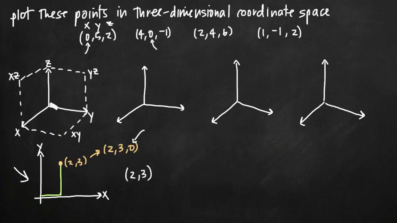 Построение точек в трех измерениях (KristaKingMath)