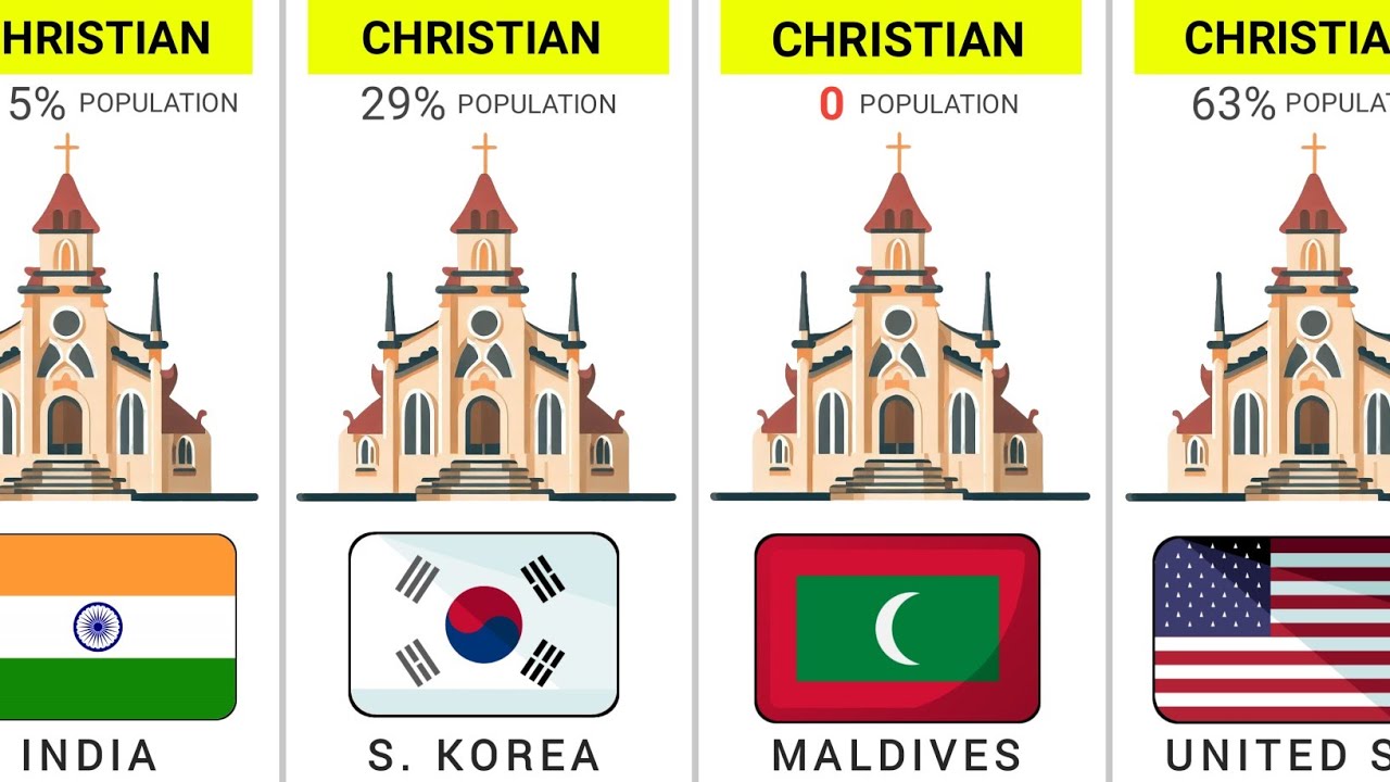 Christian Percentage in Asia's 49 Countries - 2025
