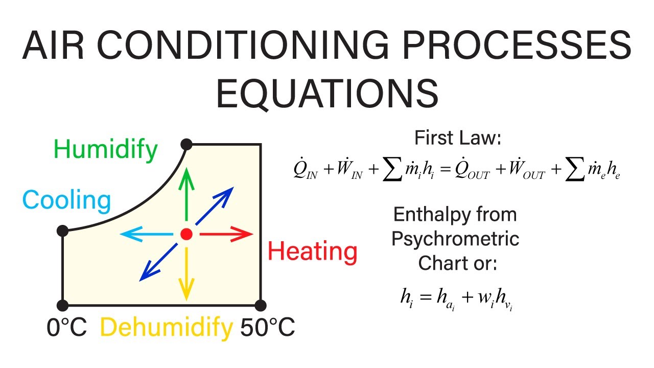Mechanical Engineering Thermodynamics - Lec 29, pt 3 of 6:  Air-Conditioning Processes - Equations