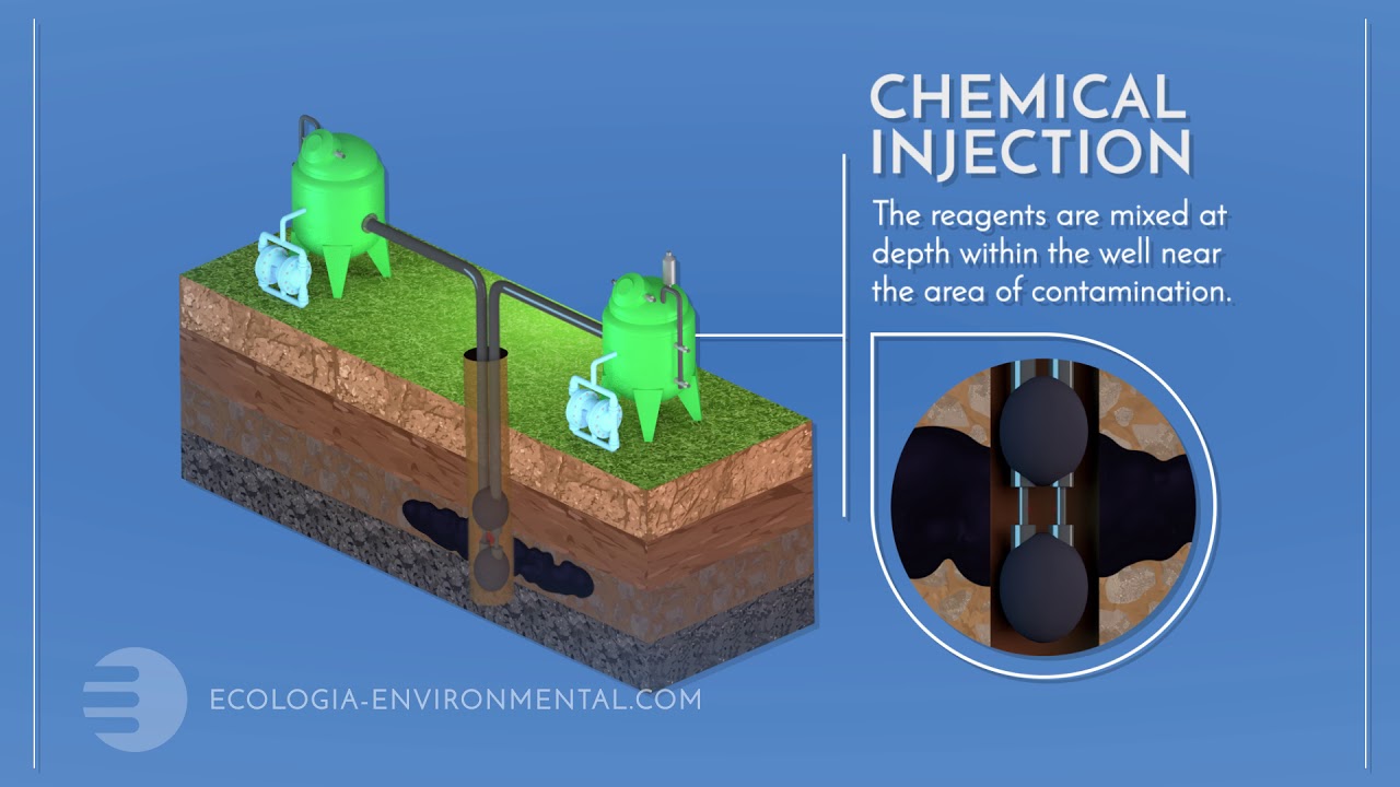 ISCO - How  does it  work?