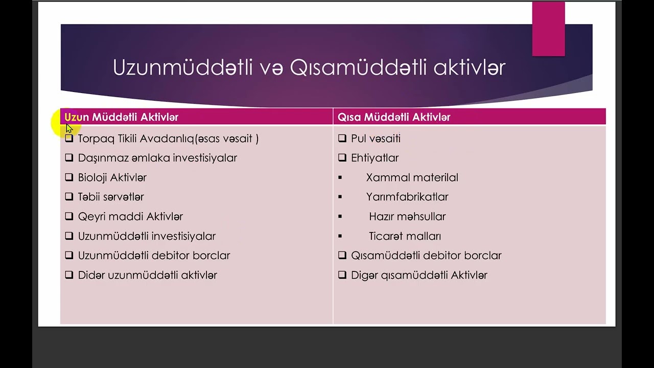 TTA avadanlıq quruplaşdırılması , satışı və dəyərinin hesablanması