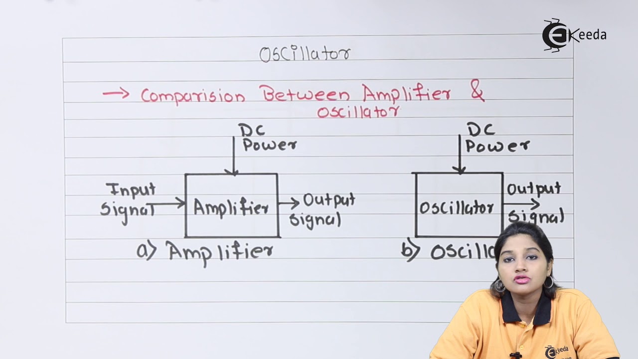 Oscillator Definition and Block Diagram - Oscillators in Basic Electronics - Basic Electronics