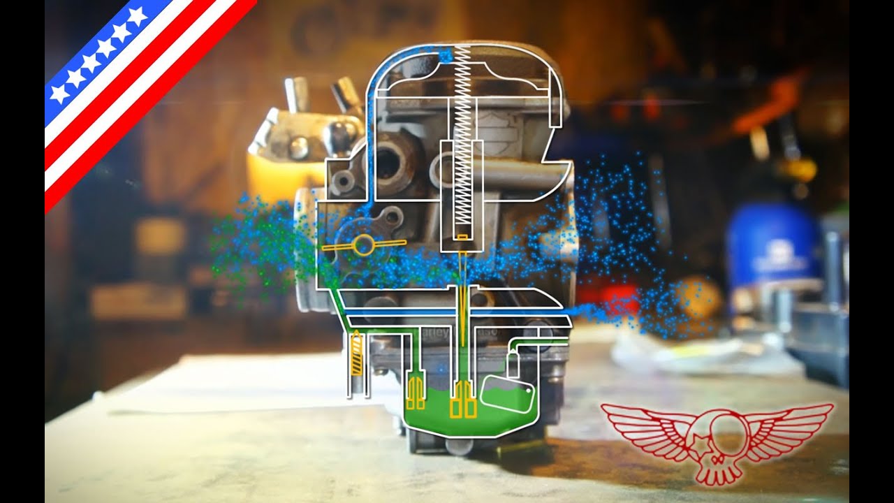 How does a CV Carburetor works - Simple graphic explanation